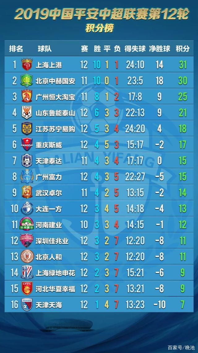 天津天海客场大胜大连一方，取得两连胜