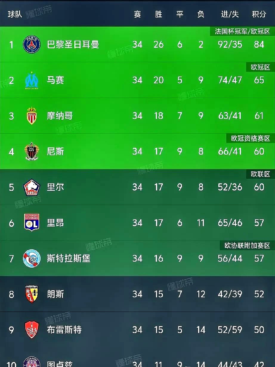 九游体育官方登录入口-波尔多客场大胜，积分榜位置大幅上升的简单介绍