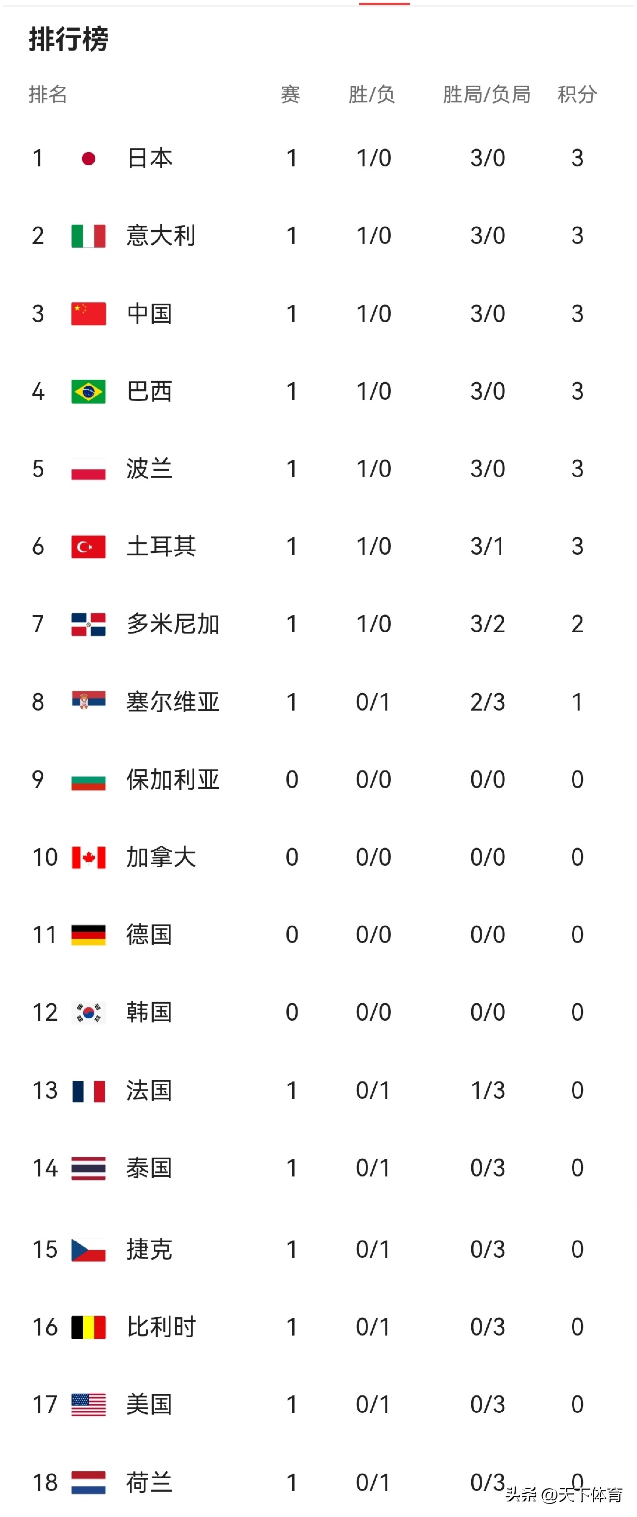 波尔多客场大胜,积分榜位置大幅上升的简单介绍 波尔多客场大胜,积分榜位置大幅上升的简单介绍