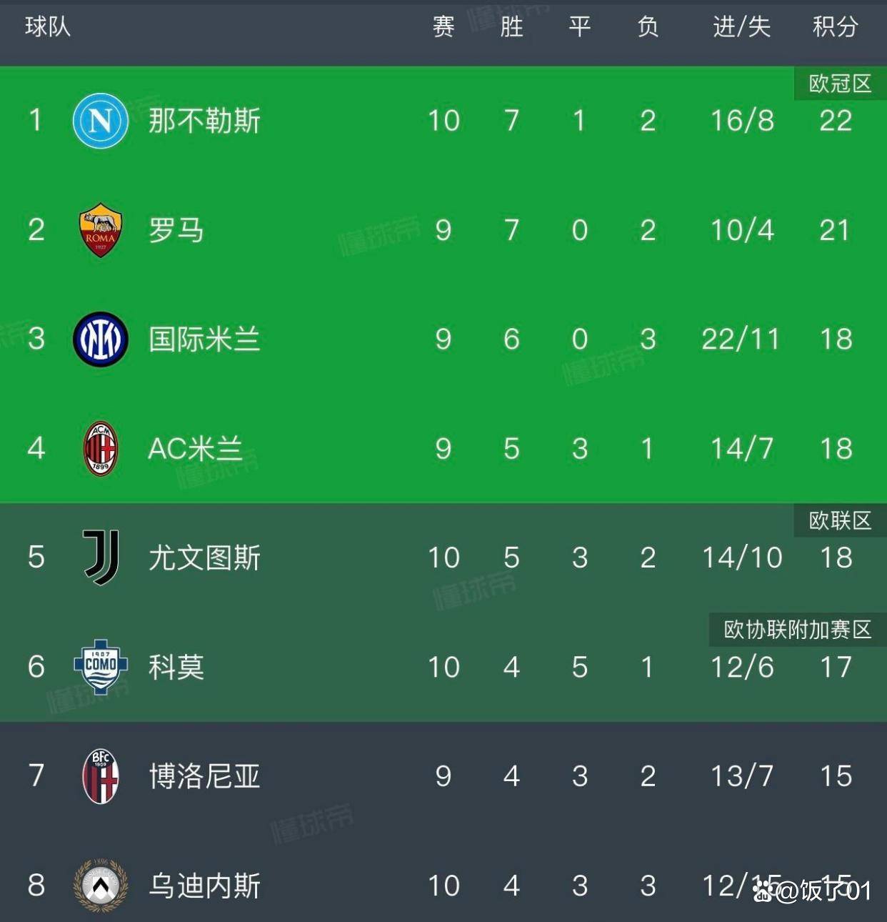 关于意甲争冠战火呼啸，局势悬念重重的信息